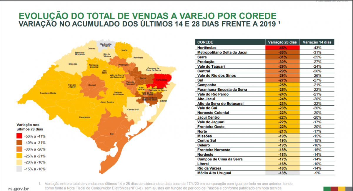 Fonte: Governo RS