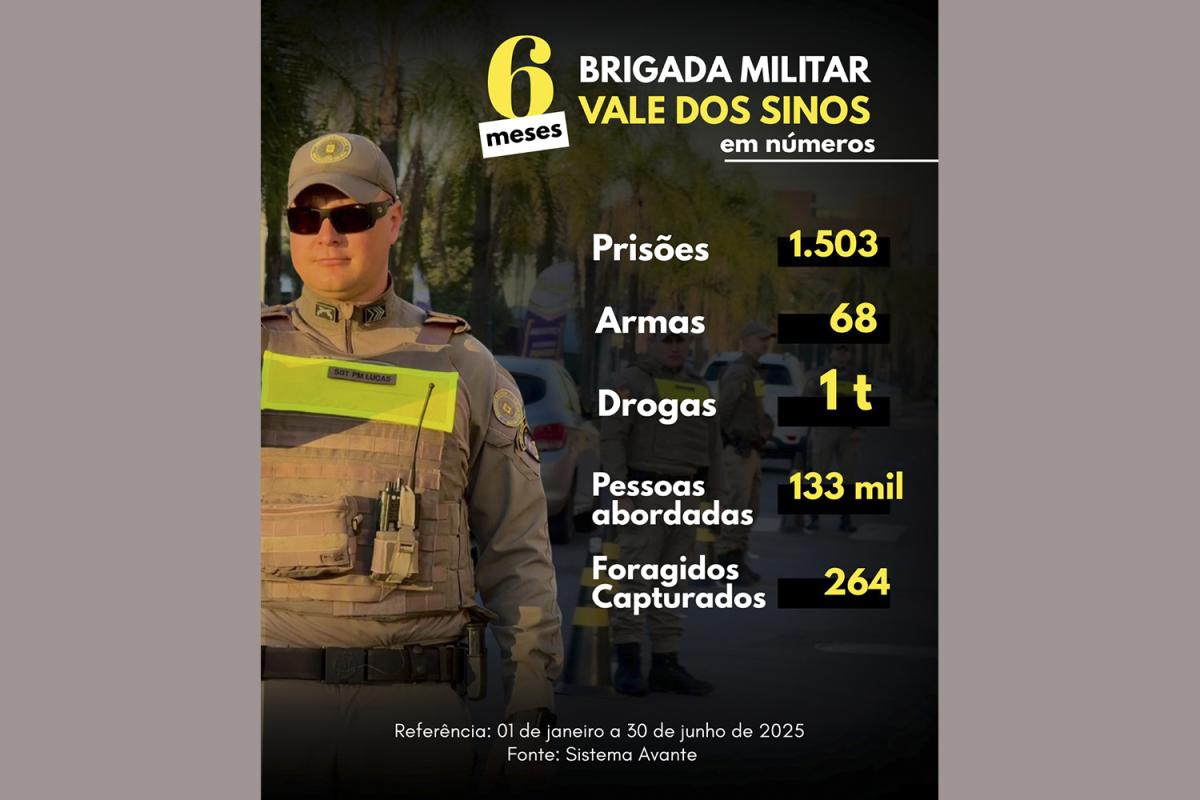 Fonte: Comunicação Social do CRPO-VRS