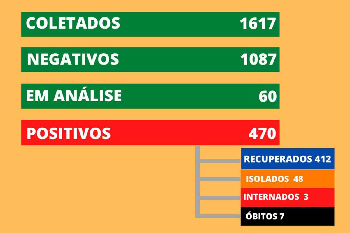 Dados foram atualizados pouco depois das 17h