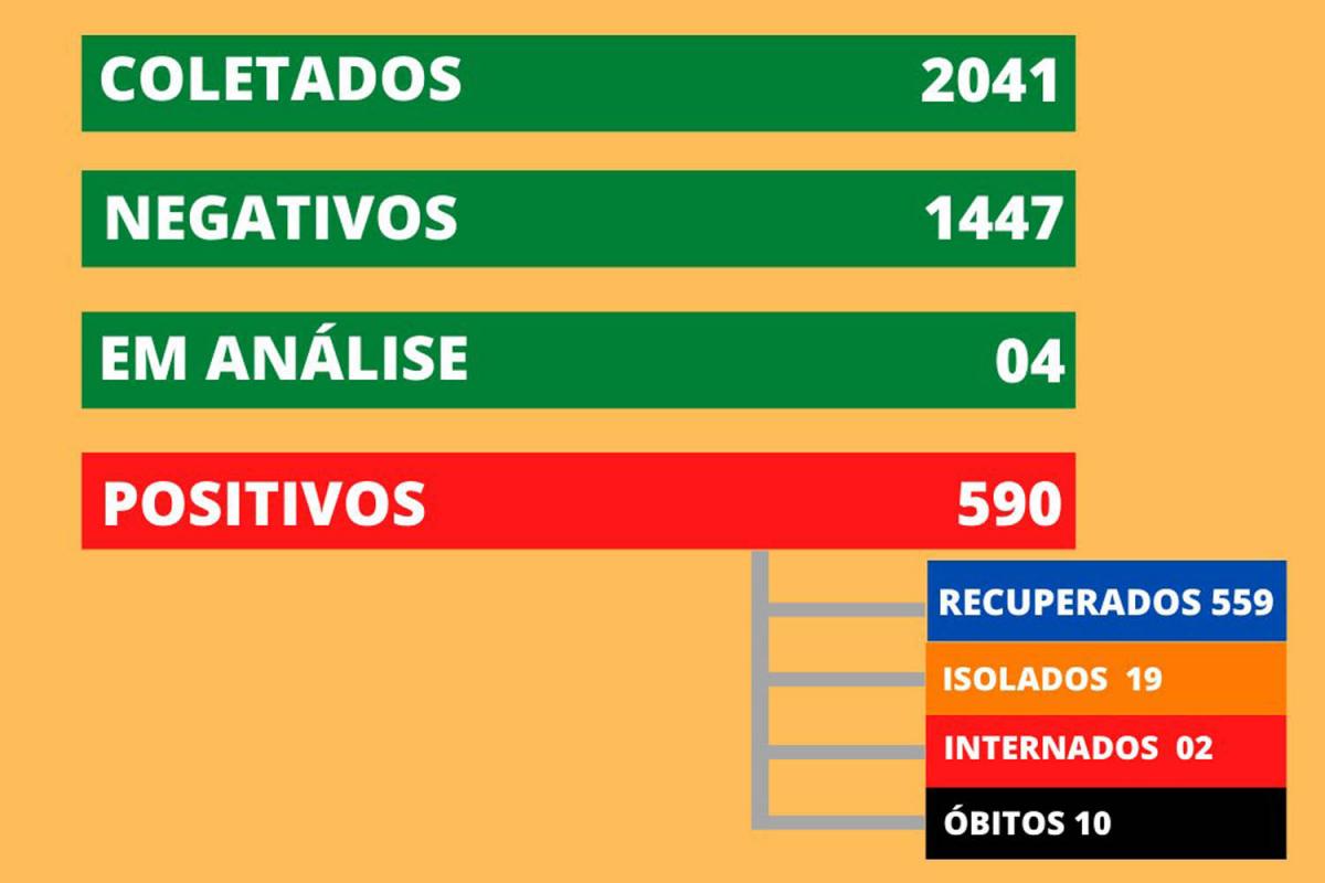 Dados foram atualizados às 16h45