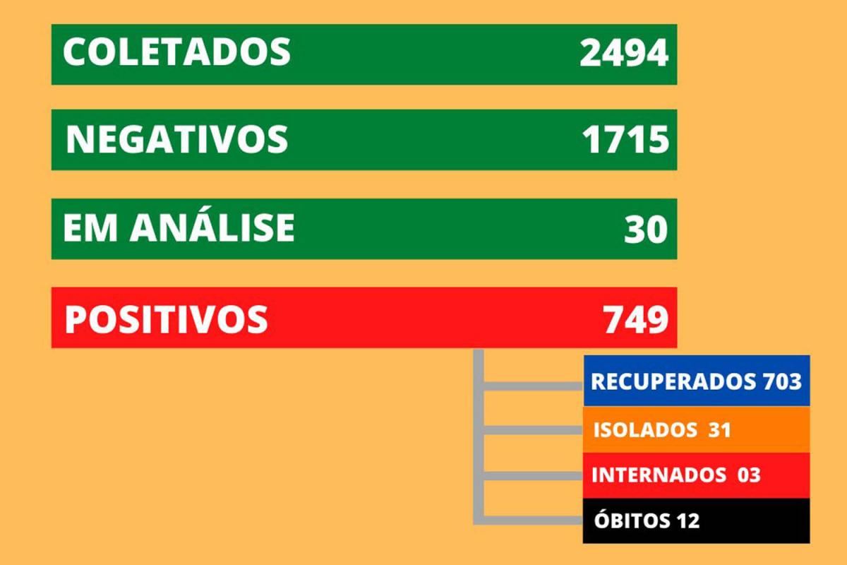 Dados foram atualizados às 17h30 desta segunda