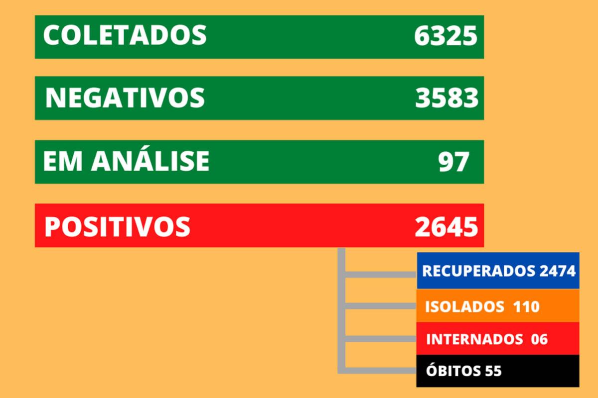 Atualização desta terça-feira (20)