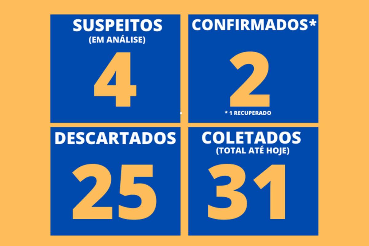 Dados divulgados pela Secretaria da Saúde
