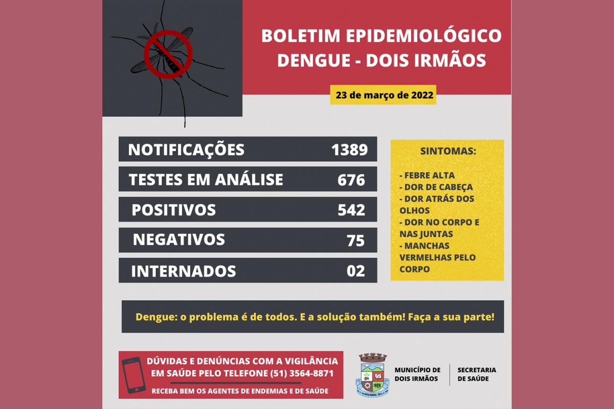 Dados de quarta-feira (23)