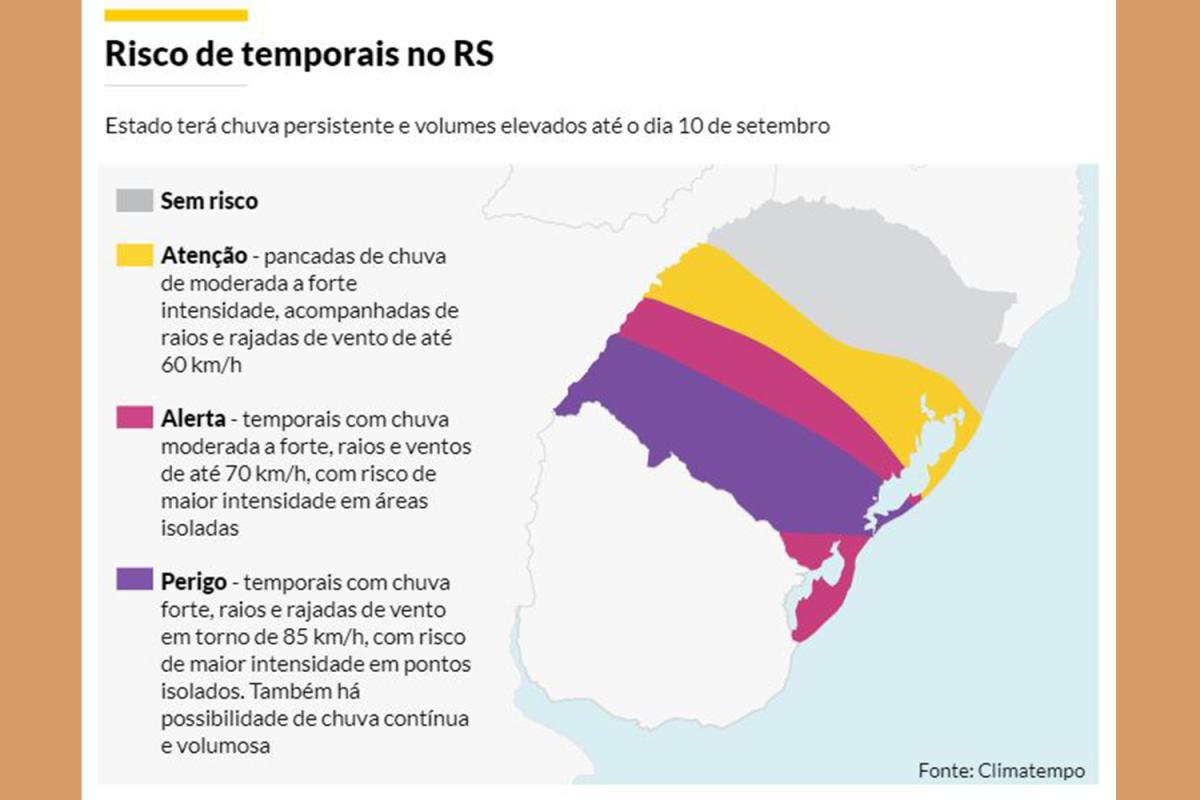 Fonte e imagem: GZH