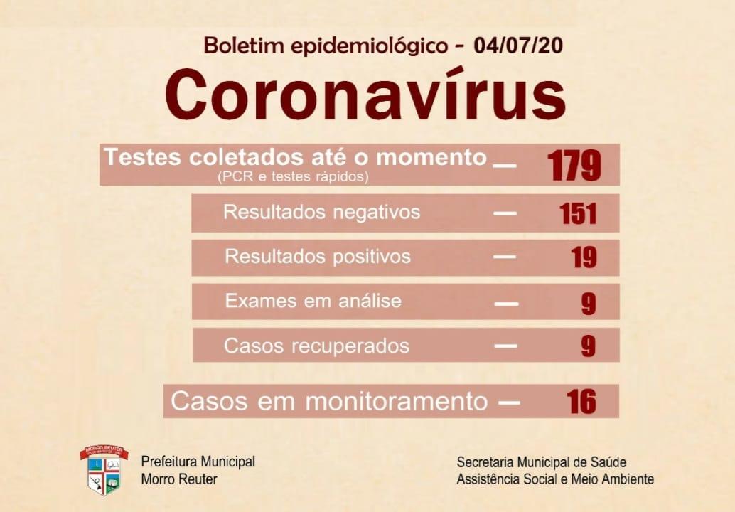 Números atualizados no fim de semana Números atualizados no fim de semana