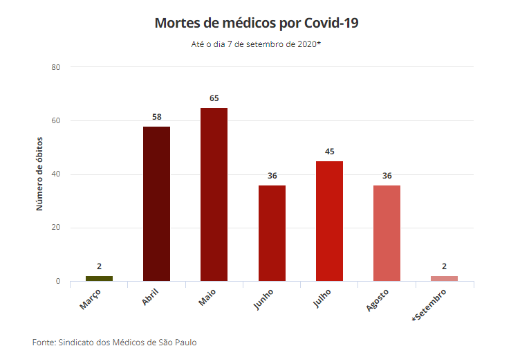 Fonte: G1 Fonte: G1
