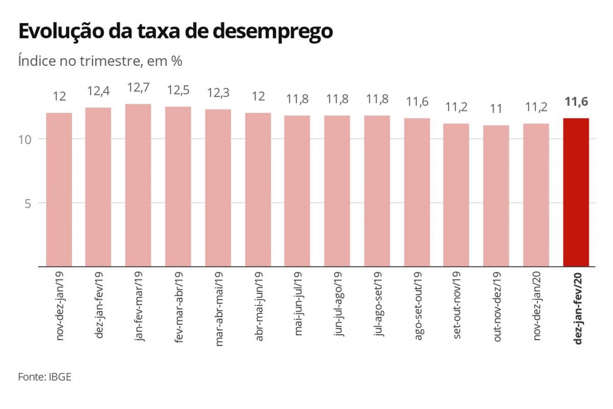 Fonte: G1