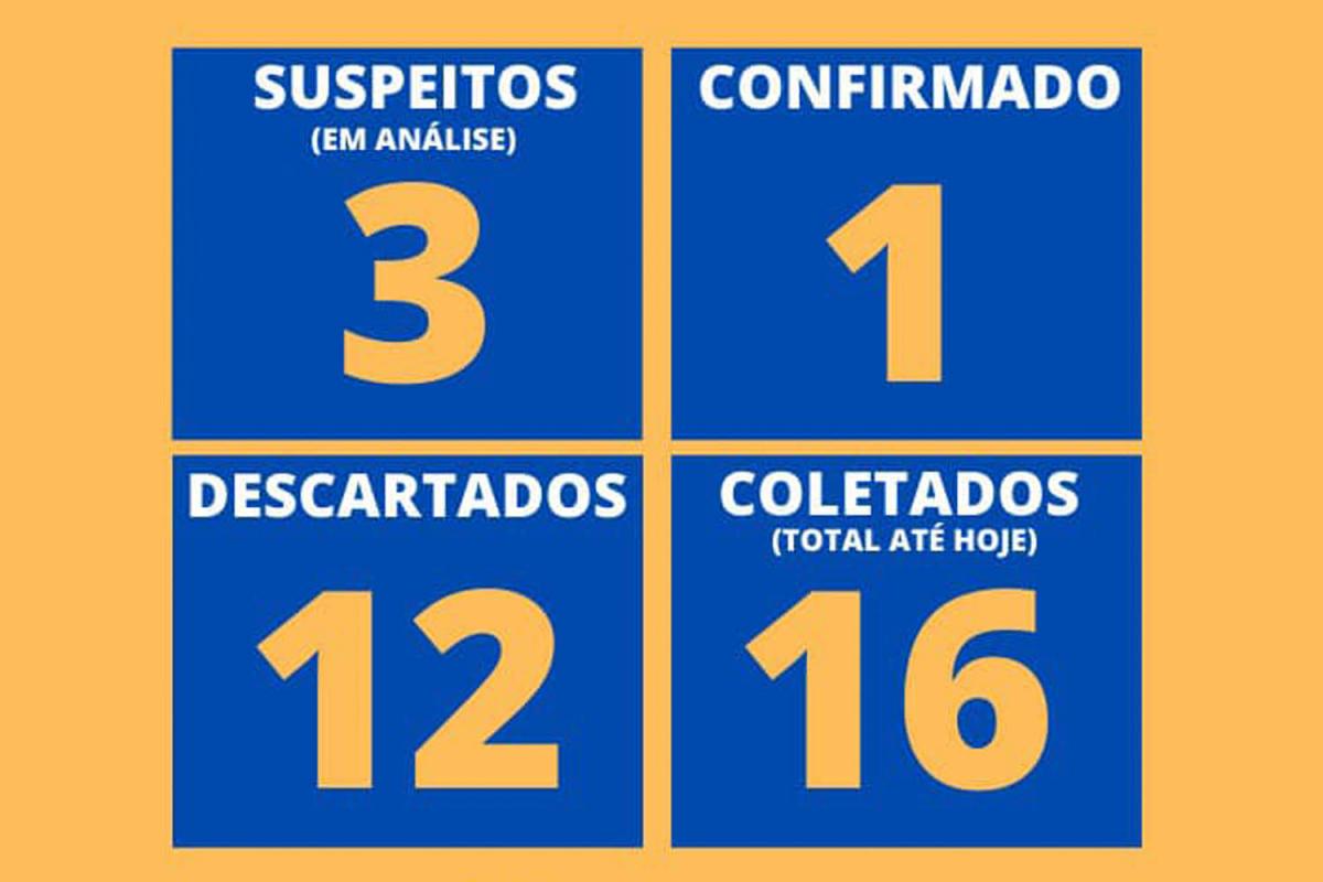 Números foram divulgados na tarde desta quinta