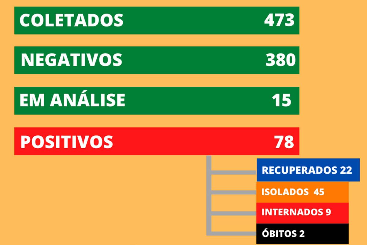 Dados foram divulgados depois das 17h30 Dados foram divulgados depois das 17h30