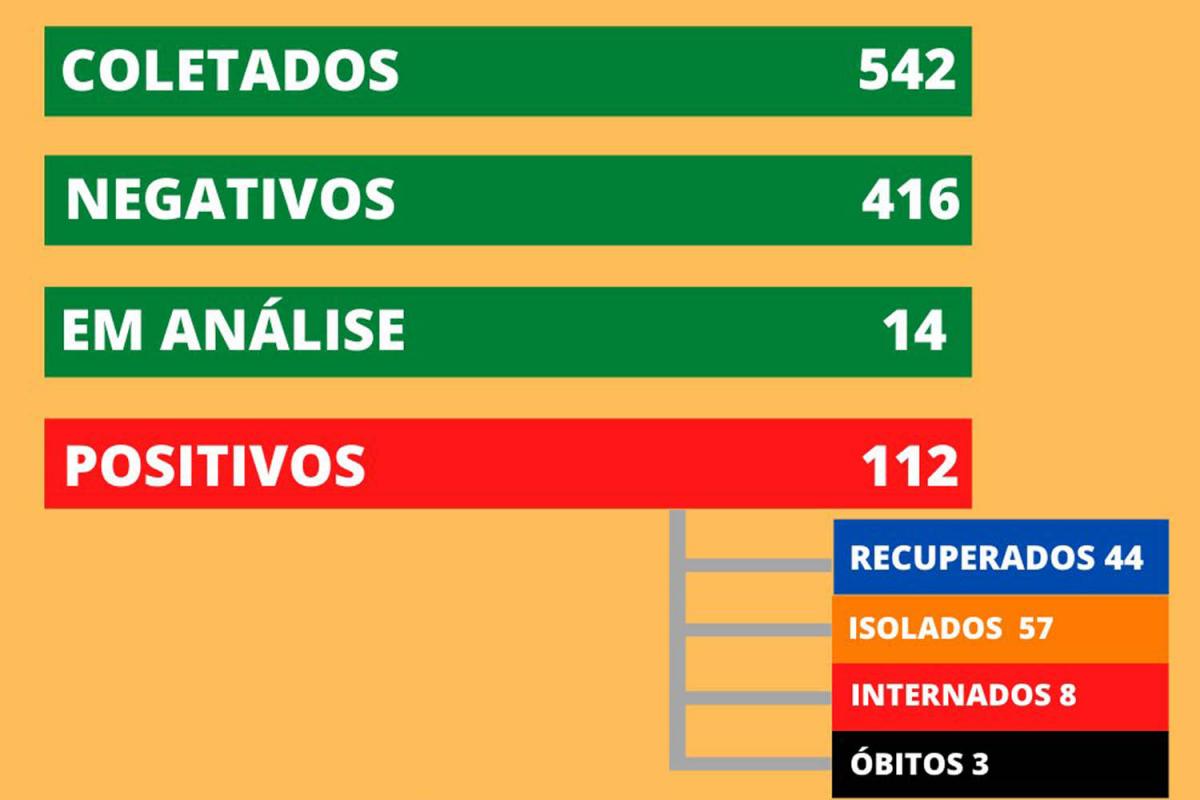 Confirmação veio no início da tarde