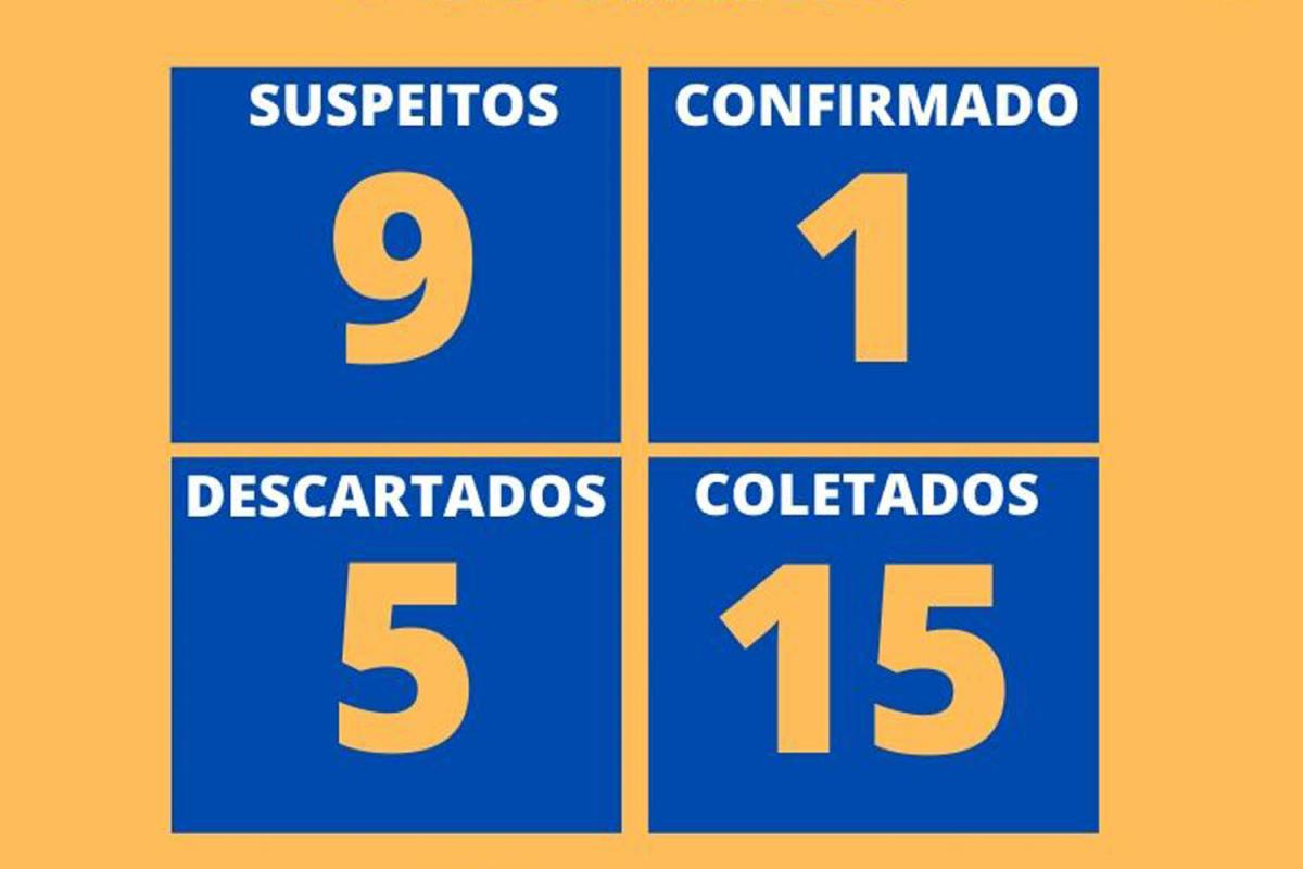 Atualização ocorreu na tarde desta terça Atualização ocorreu na tarde desta terça