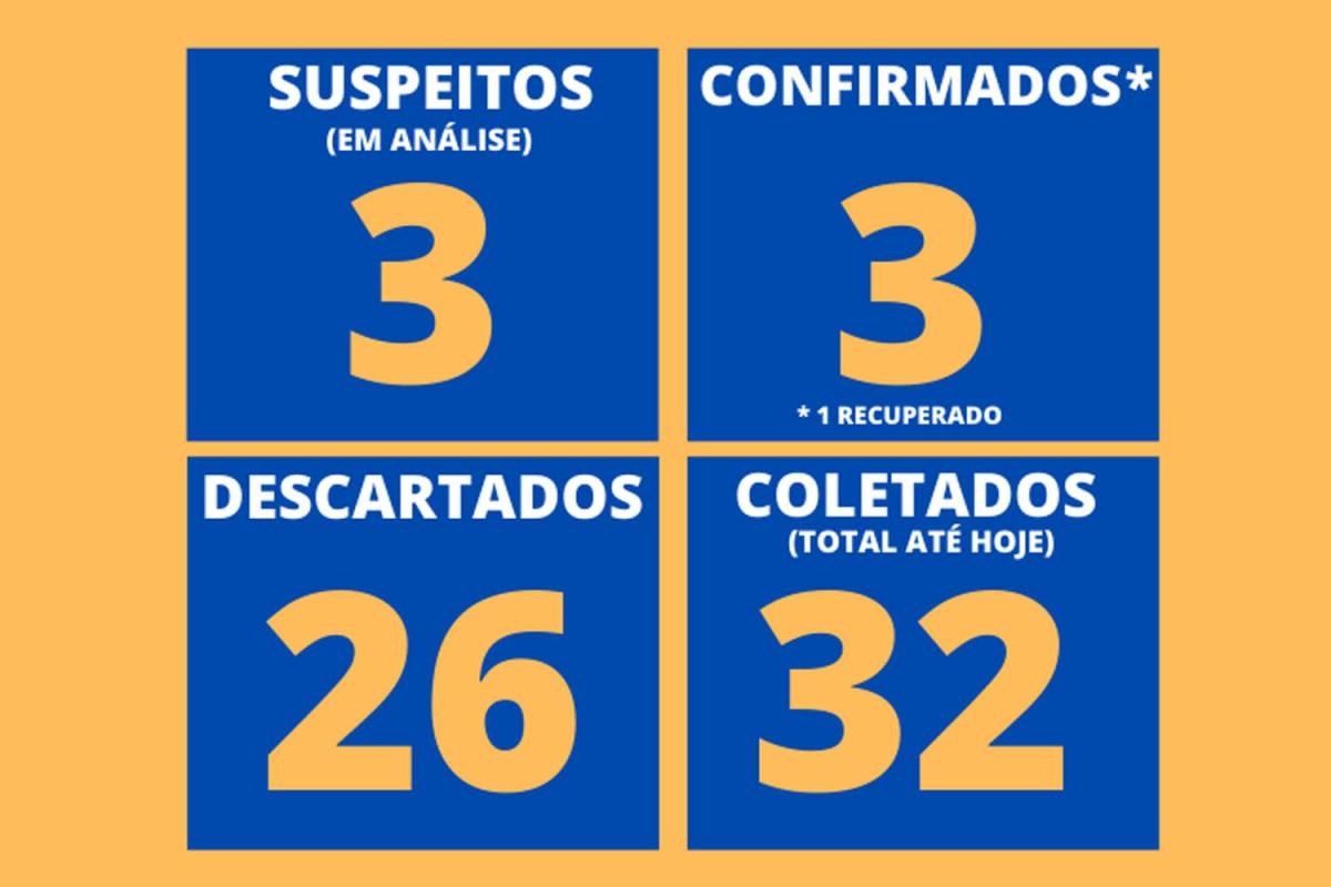 Boletim foi atualizado pouco antes das 17h