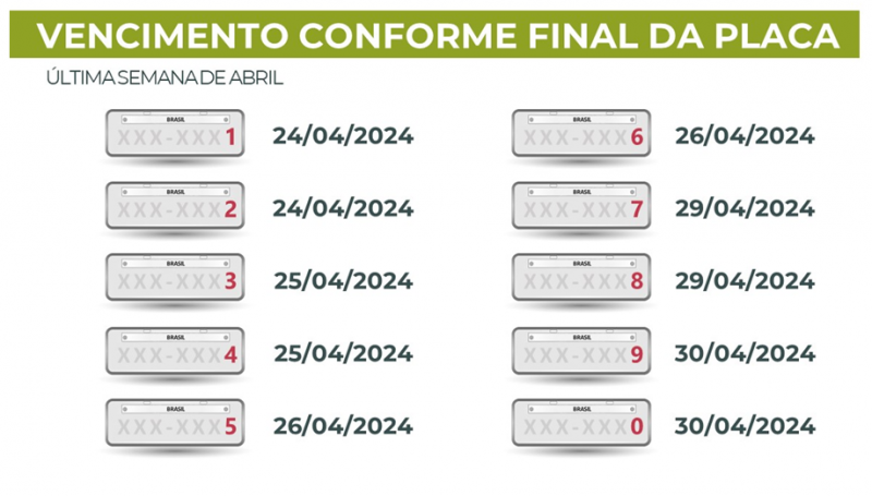 Fonte: Governo RS