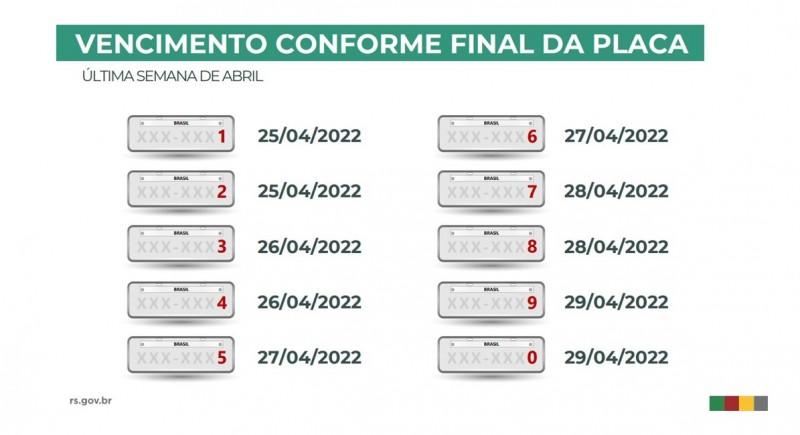 Fonte: Governo RS