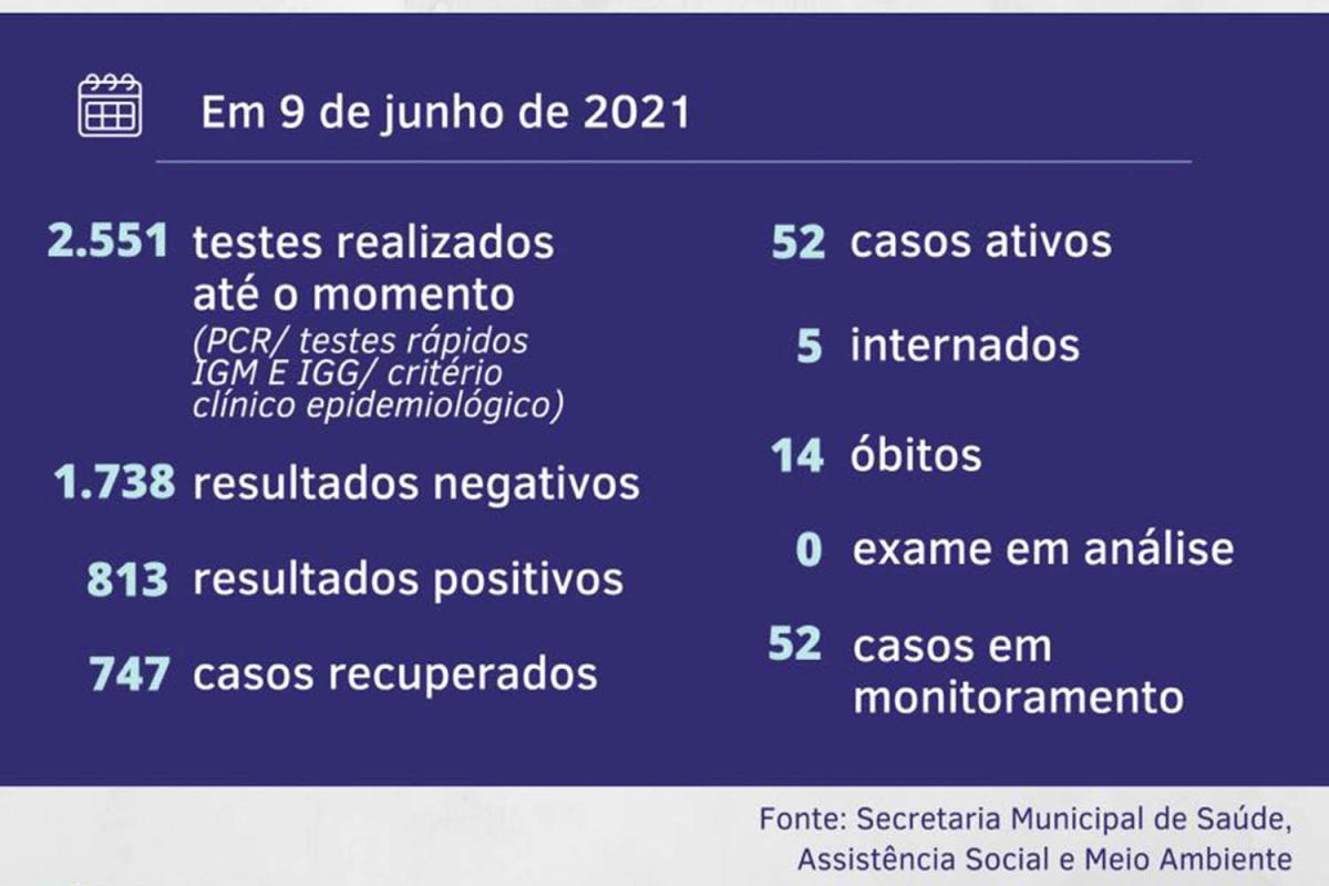 Dados de quarta-feira (9)