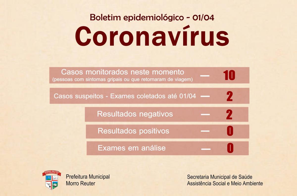 Números do município até aqui