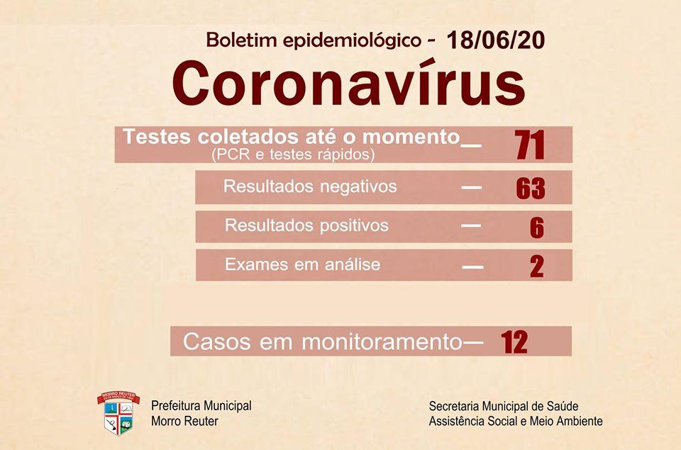 Números atualizados nesta quinta