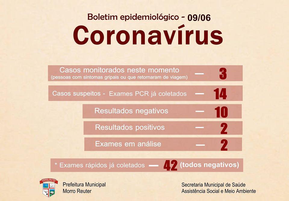 Boletim Epidemiológico divulgado nesta terça