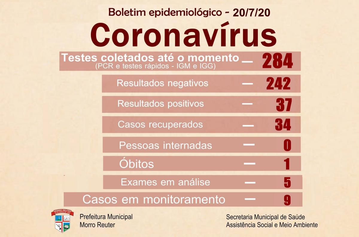 Boletim foi atualizado nesta segunda Boletim foi atualizado nesta segunda