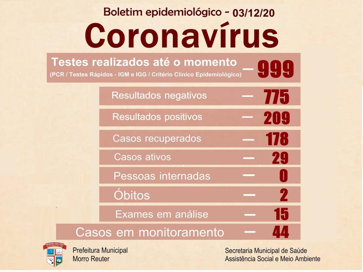 Dados são desta quinta-feira