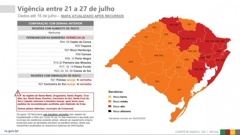 Fonte: Governo RS