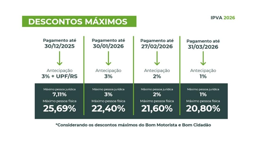 Fonte: Governo RS