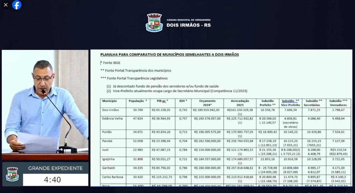 Ele defende um olhar técnico para a questão do aumento Ele defende um olhar técnico para a questão do aumento