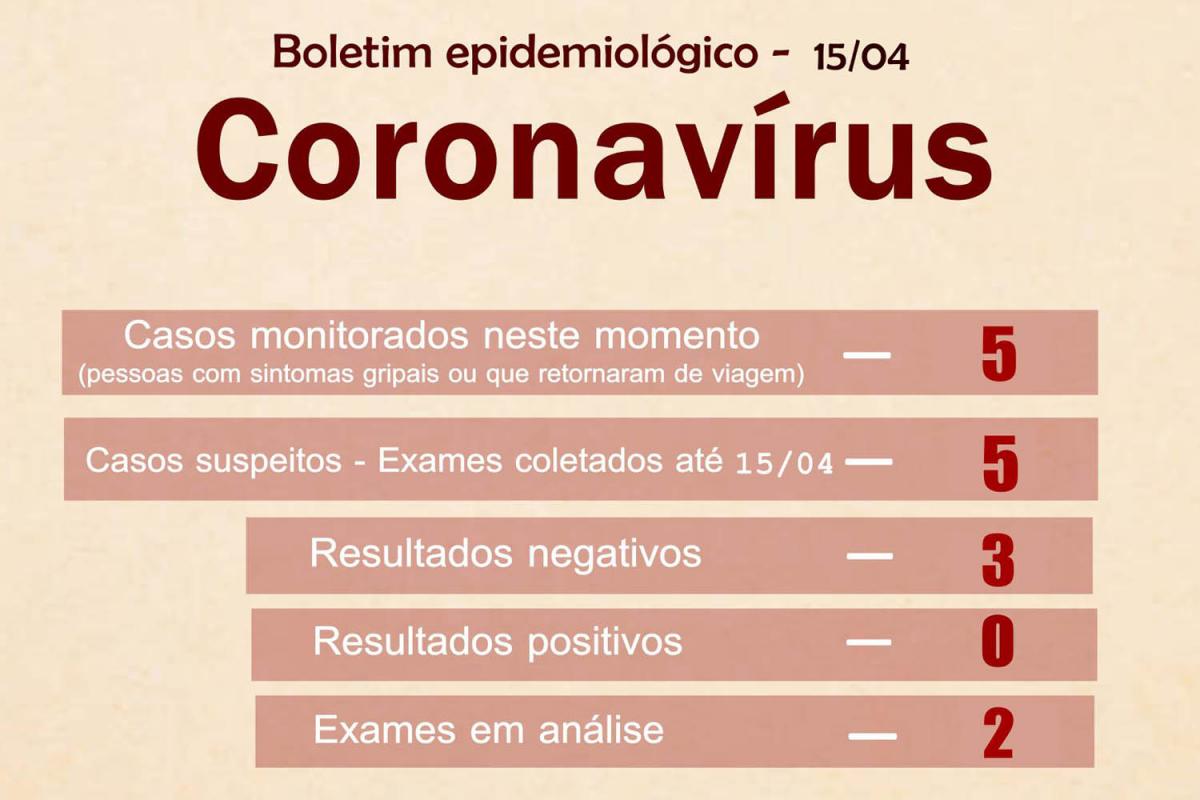 Dados atualizados nesta quarta-feira