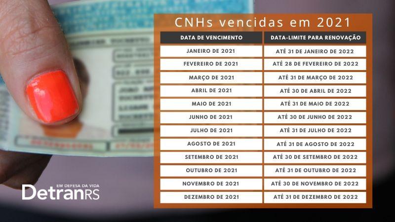 Fonte: Governo RS