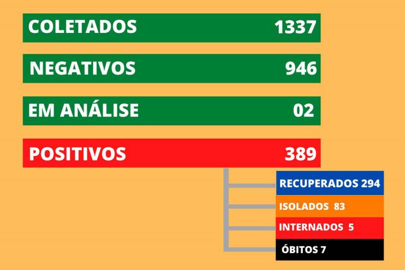 Dados de Dois Irmãos foram atualizados às 17h30