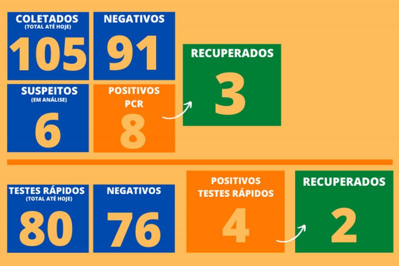 Números atualizados nesta segunda-feira