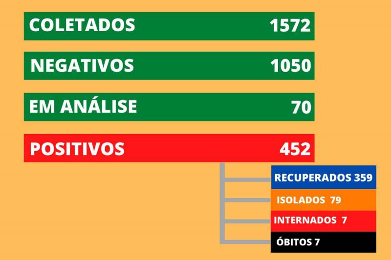 Dados foram atualizados pouco depois das 17h