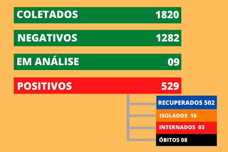 Dados foram atualizados pouco depois das 17h