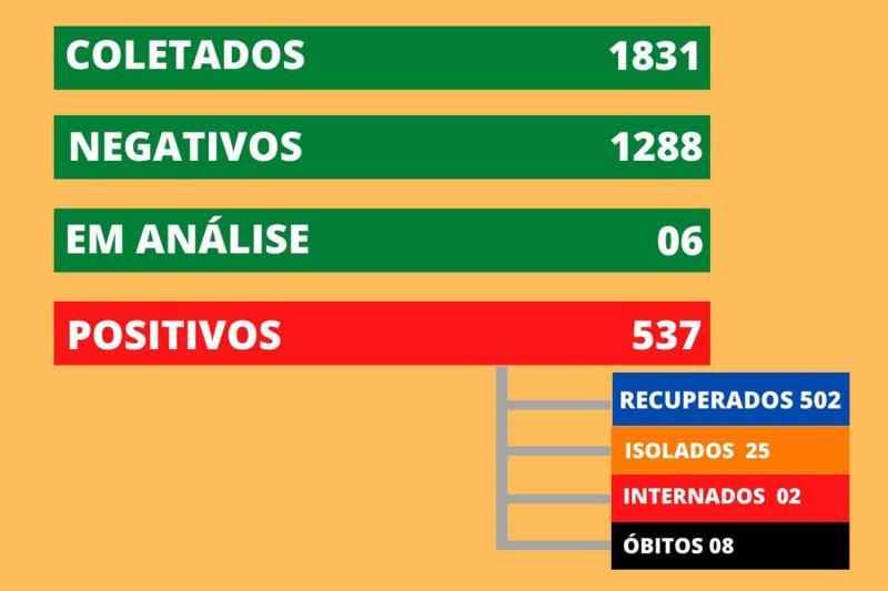 Dados foram atualizados por volta das 16h30