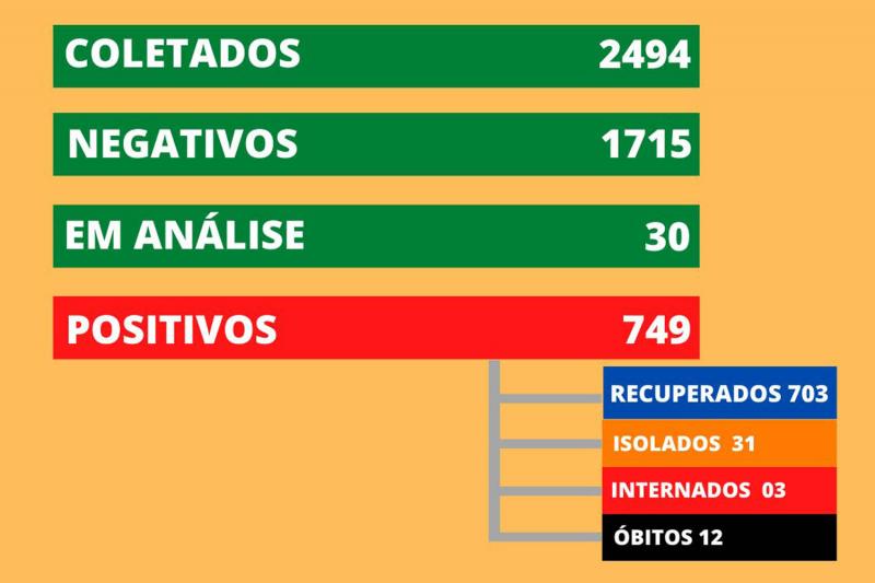 Dados foram atualizados às 17h30 desta segunda