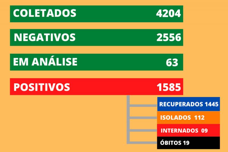 Números foram atualizados nesta quarta-feira