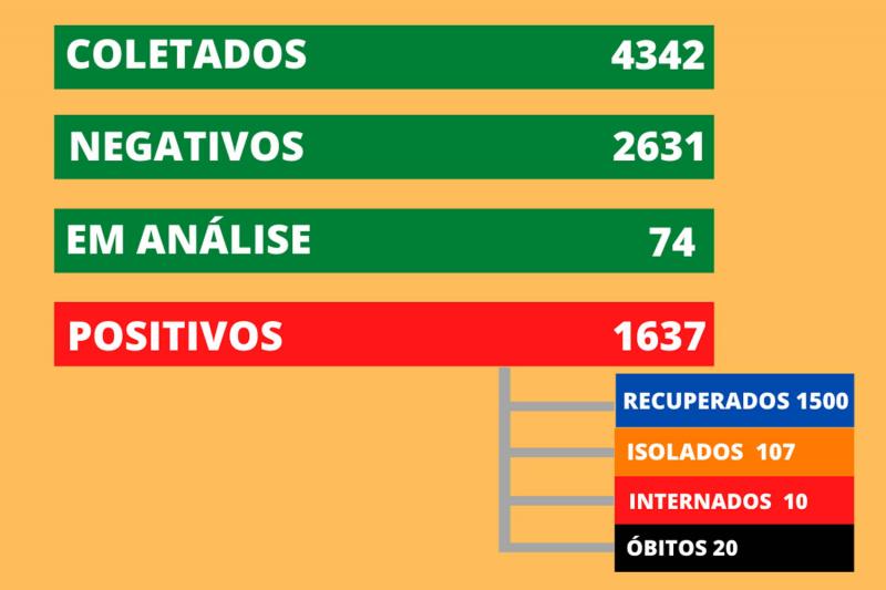 Atualização desta quinta-feira