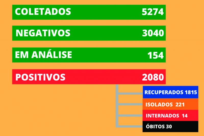 Atualização desta quinta-feira (4)