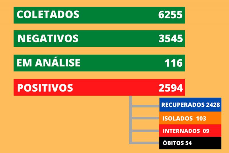 Dados desta sexta-feira (16)