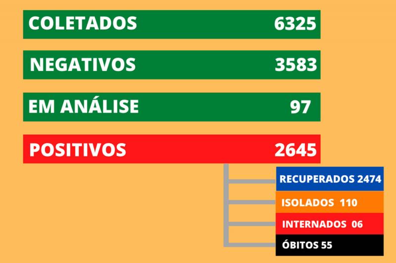 Atualização desta terça-feira (20)