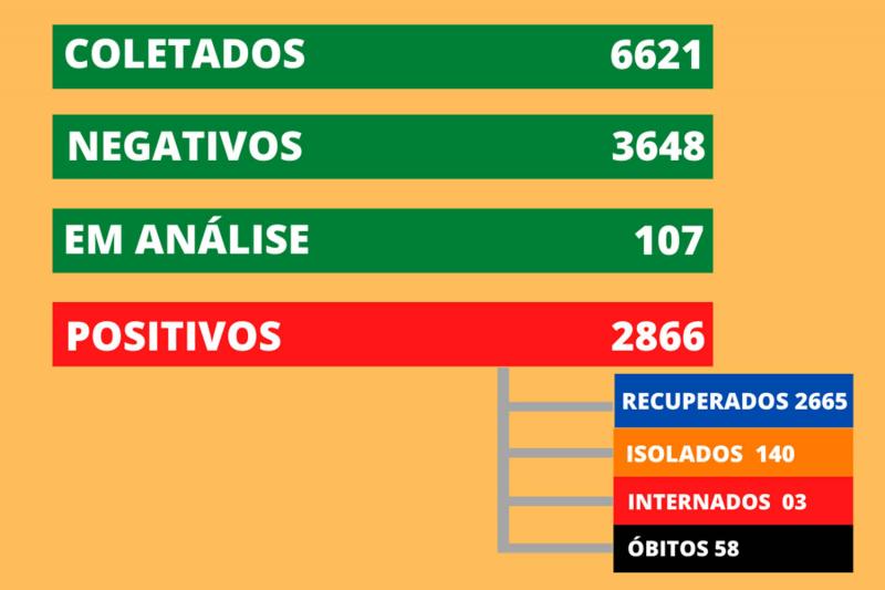 Dados desta terça-feira (5)