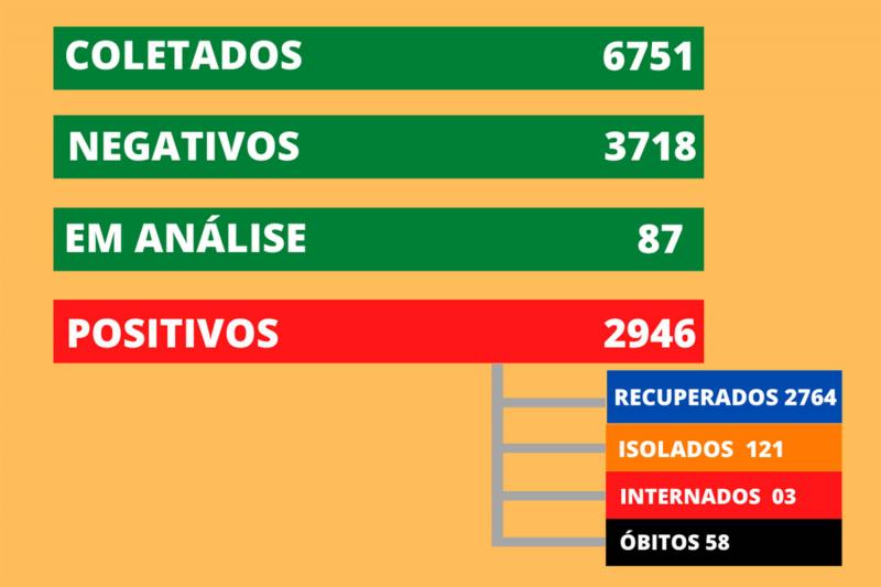 Dados desta quarta-feira (12)