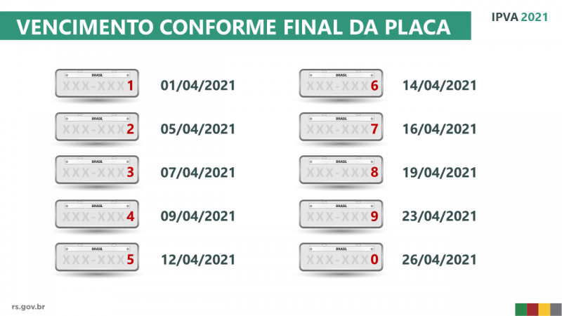 Fonte: Governo RS