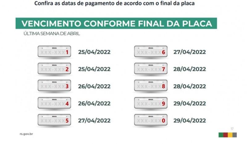 Fonte: Governo RS