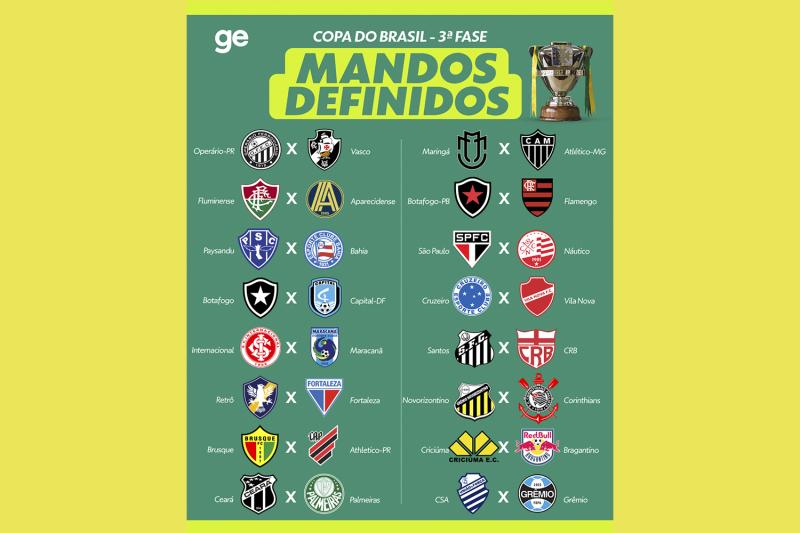 Fonte: ge