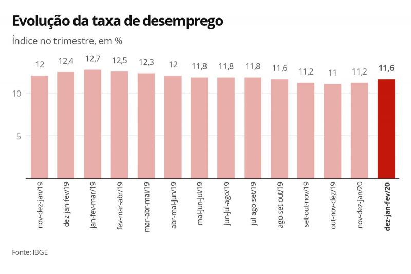 Fonte: G1