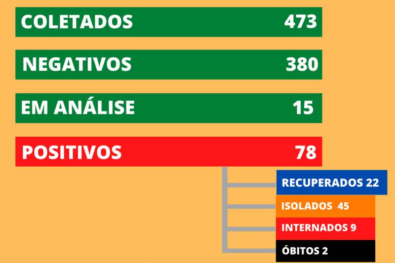 Dados foram divulgados depois das 17h30