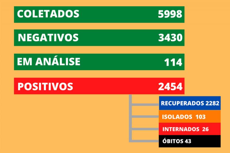 Dados desta quarta-feira (31)