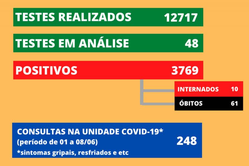 Dados de quarta-feira (9)